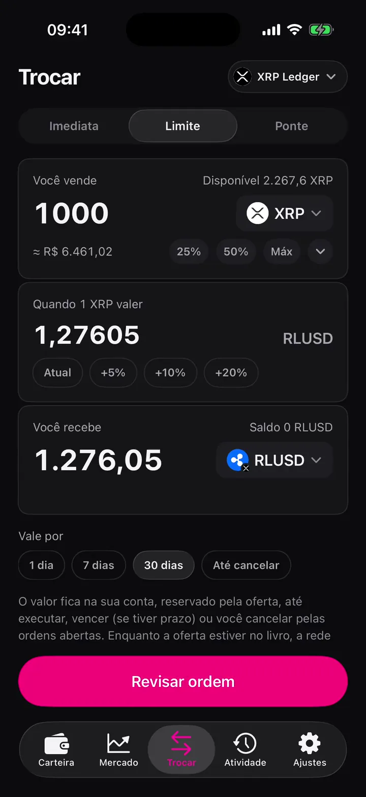 Ordem limite: o preço acima do atual e o prazo da oferta